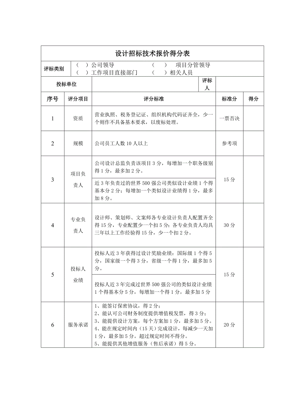 平面设计招标评分表_第2页