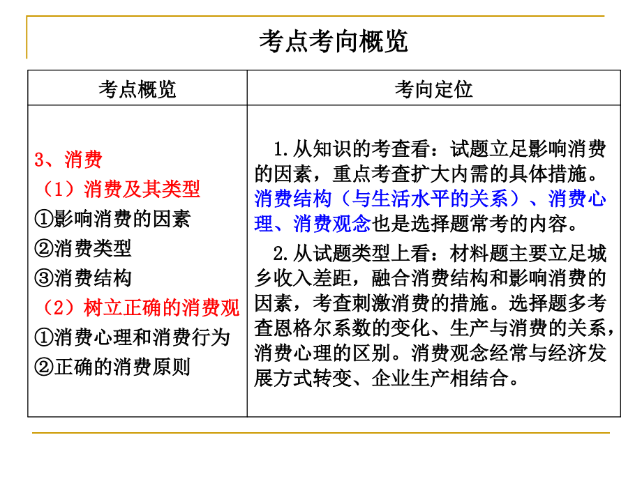 高中政治课件2015级高三一轮复习经济生活第三课_第2页