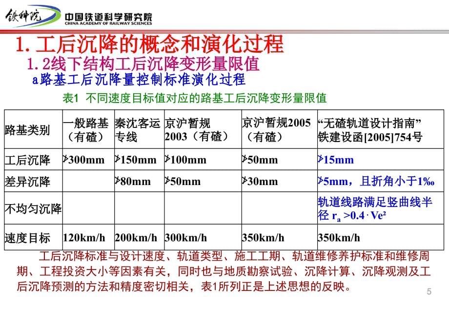 无砟轨道线下工程沉降评估_第5页