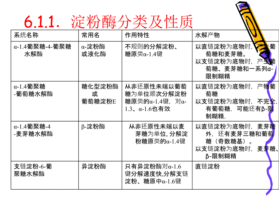 福建农林大学 食品酶学课件6_第3页