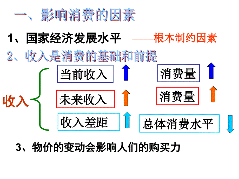 高一政治第三课新授课件_第3页