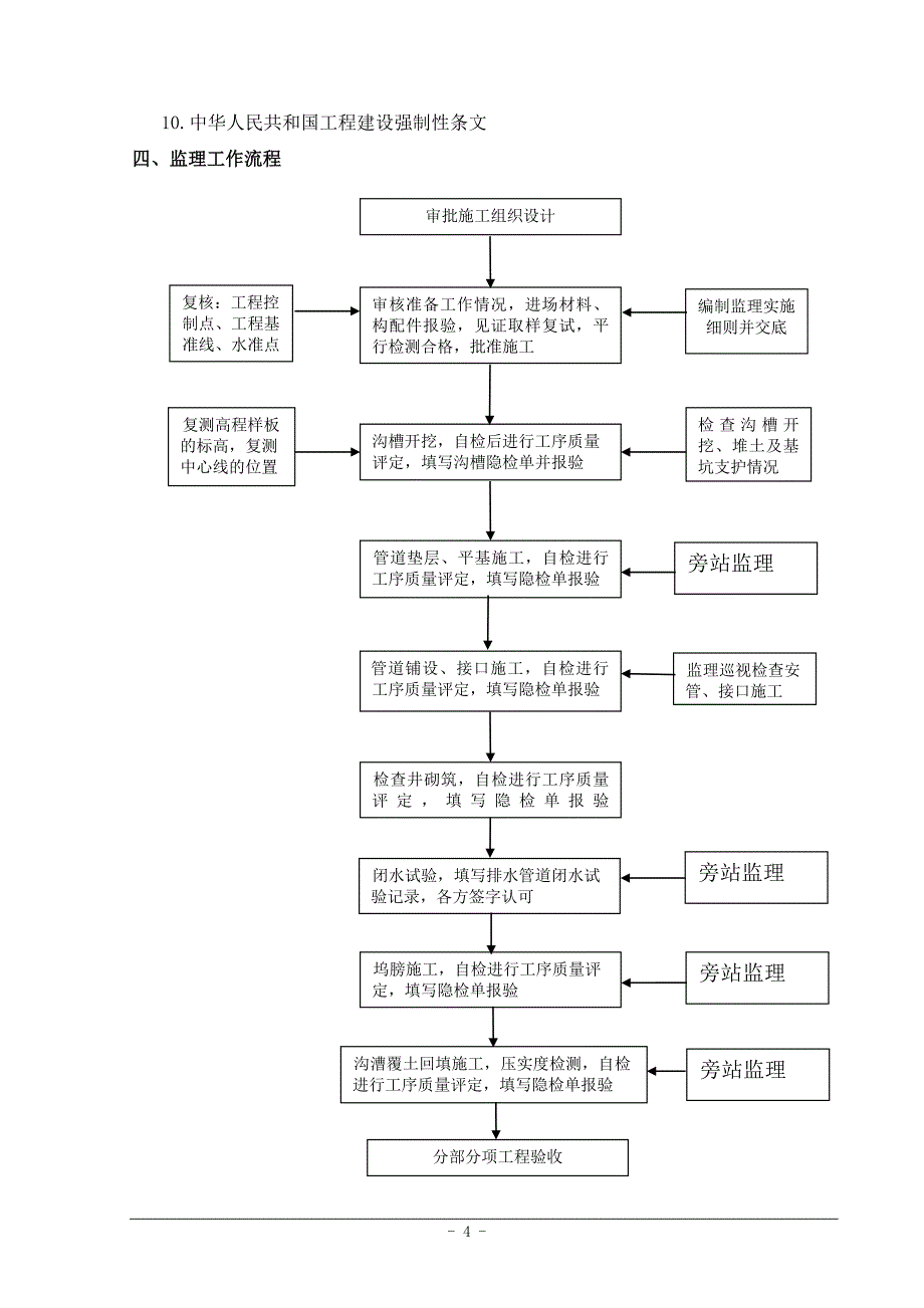 排水管道施工实施细则_第4页