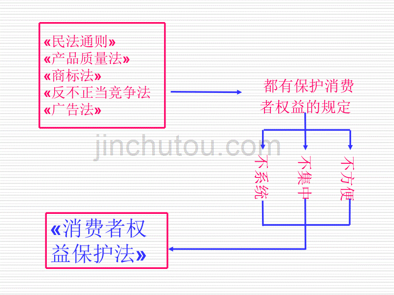 思想品德：第八课《做合格的消费者》课件(人民版八年级上)_第3页