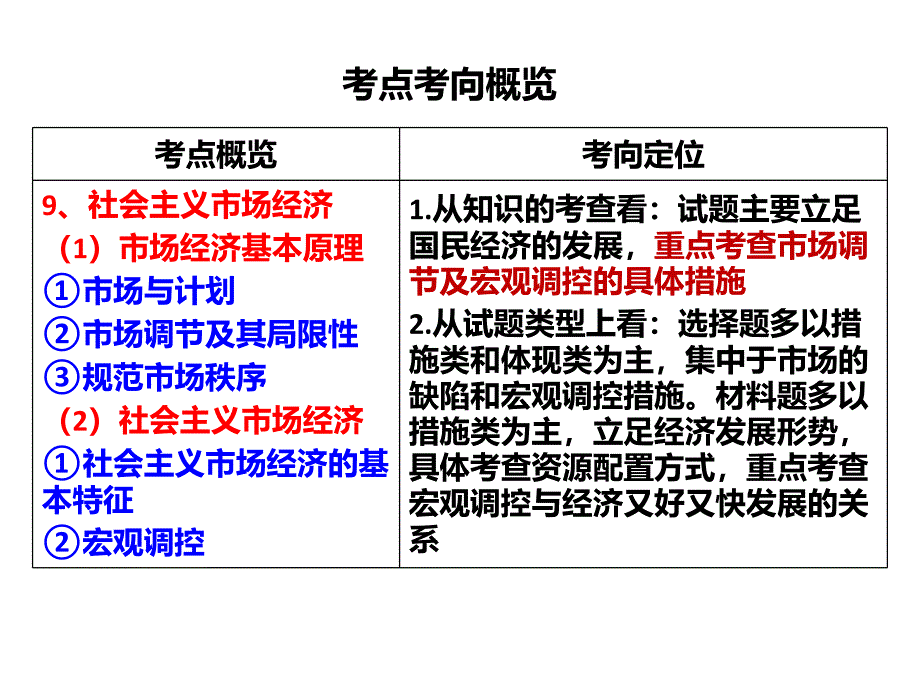 高三一轮复习经济生活第九课走进社会主义市场经济 (1).pptx教学课件_第2页