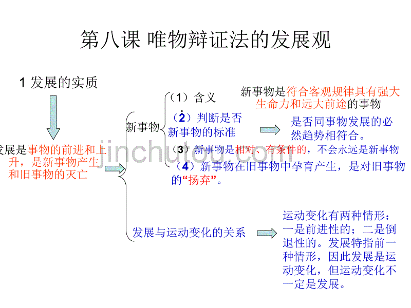 高中政治课件  第八课 唯物辩证法的发展观_第2页