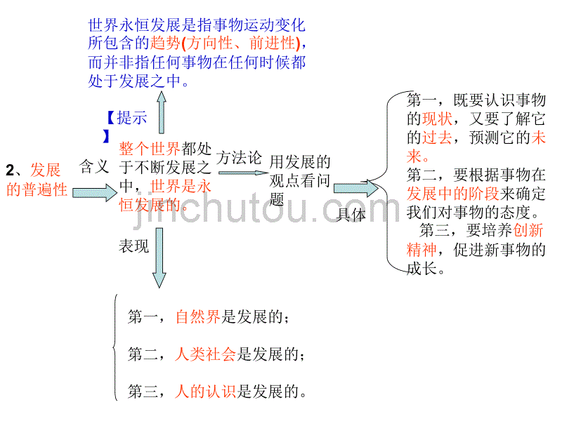 高中政治课件  第八课 唯物辩证法的发展观_第4页