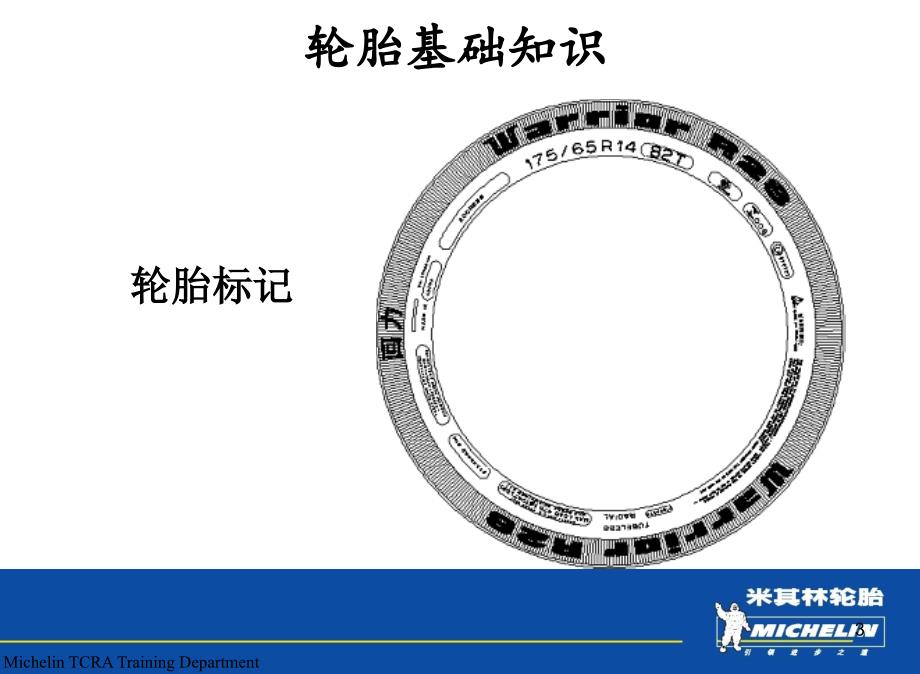 米其林轮胎知识幻灯片_第3页