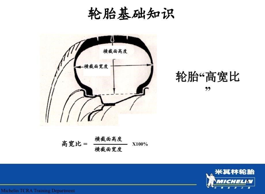 米其林轮胎知识幻灯片_第5页