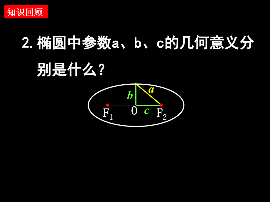 (椭圆的简单几何性质(1))_第3页