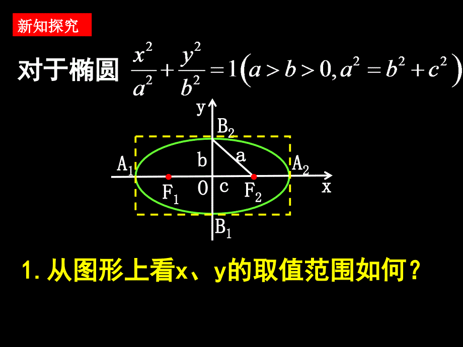 (椭圆的简单几何性质(1))_第4页