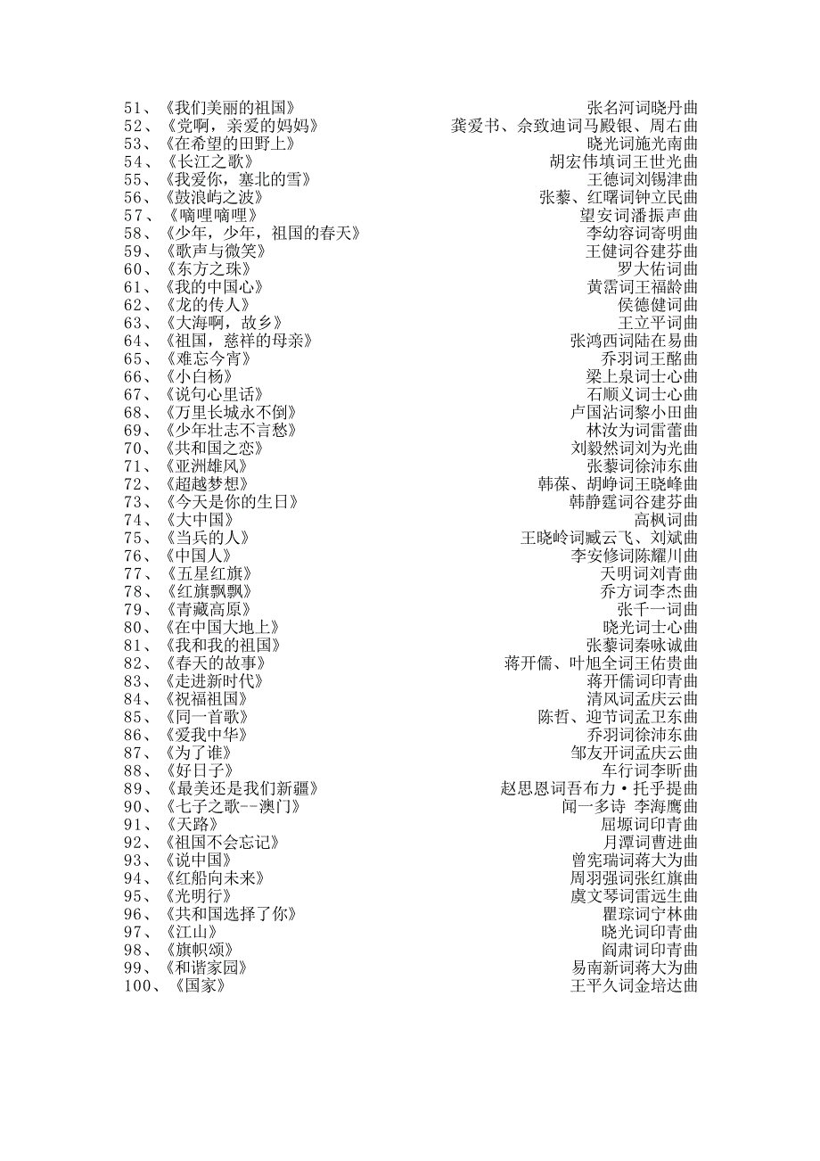 大合唱推荐曲目_第2页