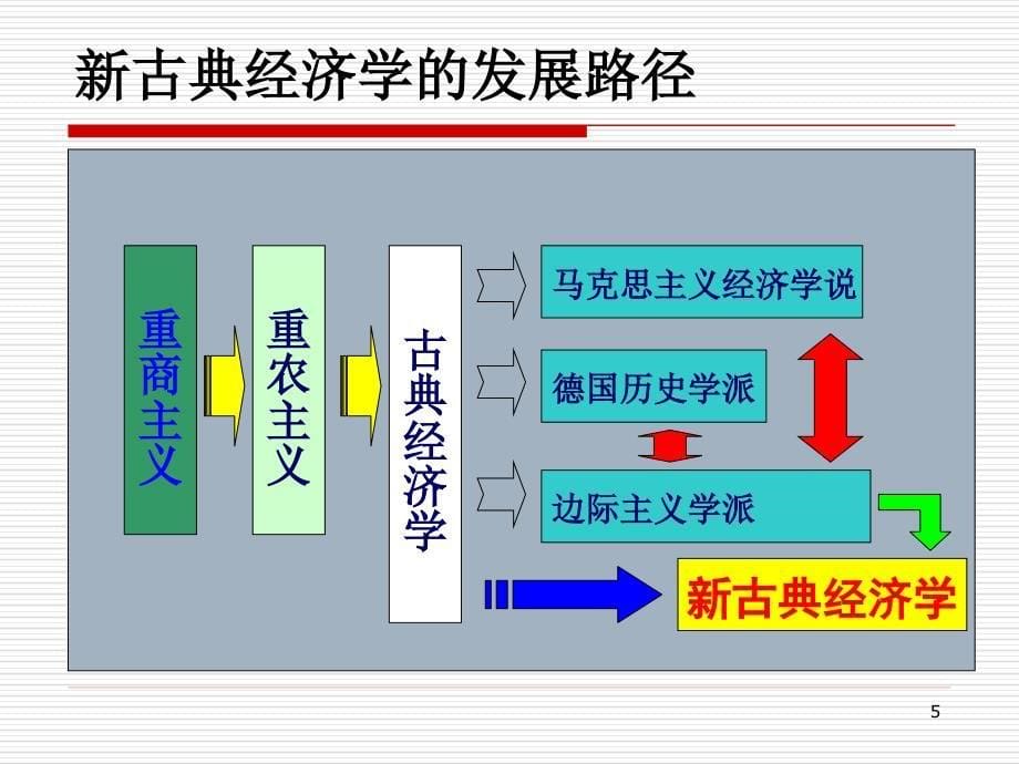 2009-2010(上)经济学说史第6讲-新古典经济学_第5页