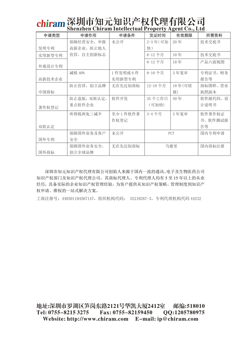 企业需要商标的理由_第2页