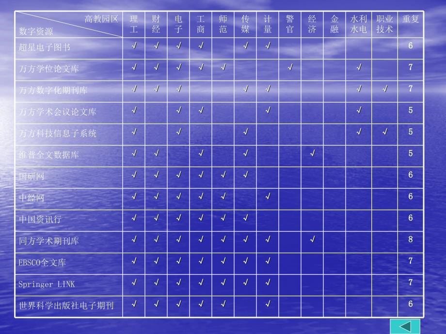 《高教园区数字资源的共建共享》  周奇年 浙江理工大学_第5页