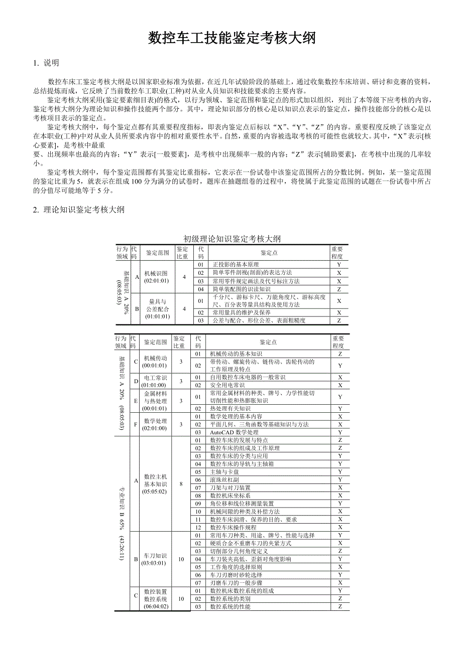 数控车工技能鉴定考核大纲_第1页