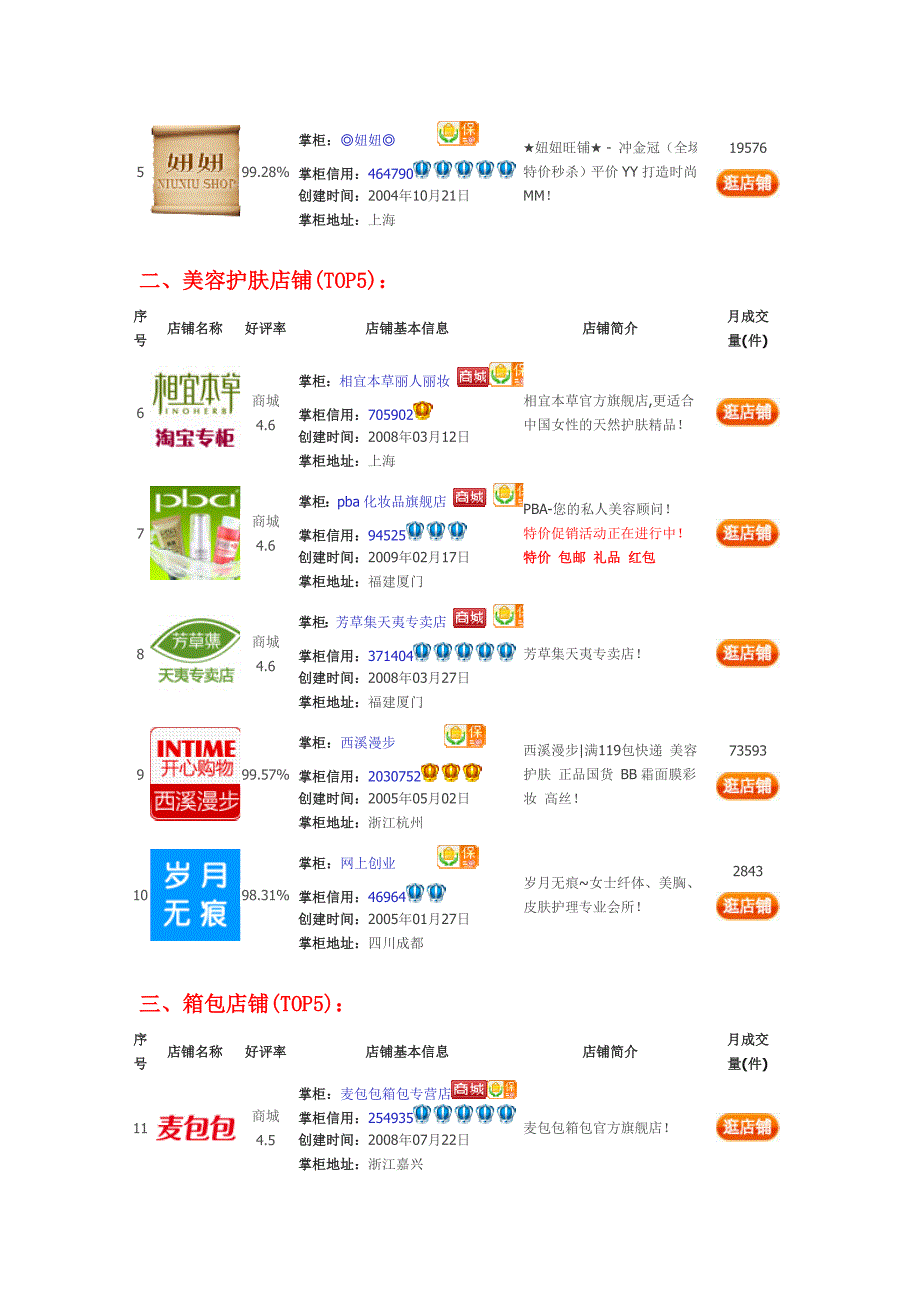 黄钻买家吐血整理——正品、外贸、超值店铺——收藏版_第3页