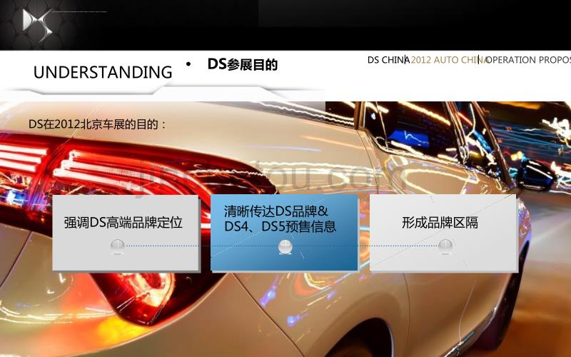 ds高端汽车品牌北京车展活动运营策略方案_第4页