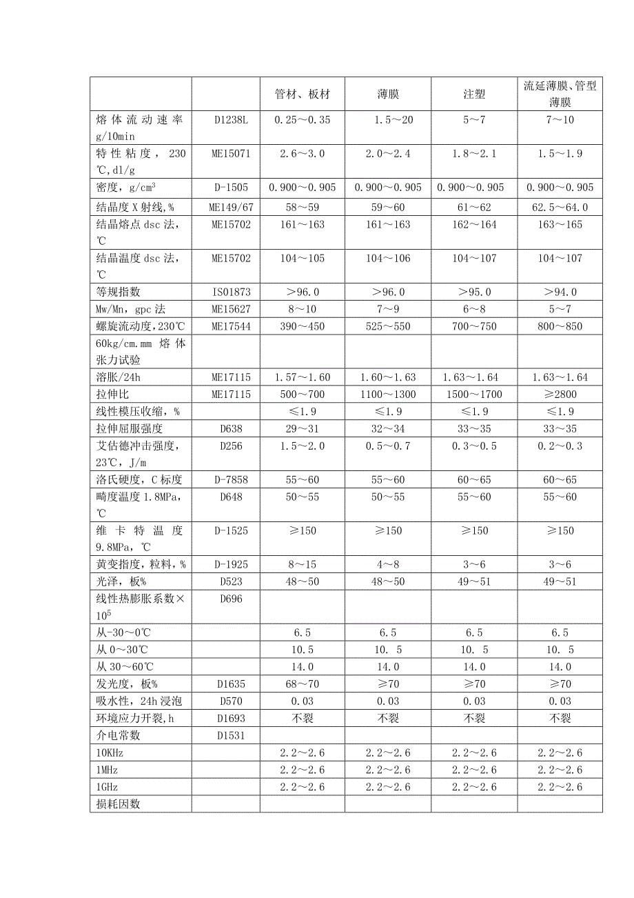 聚丙烯的结构、性能和用途_第5页