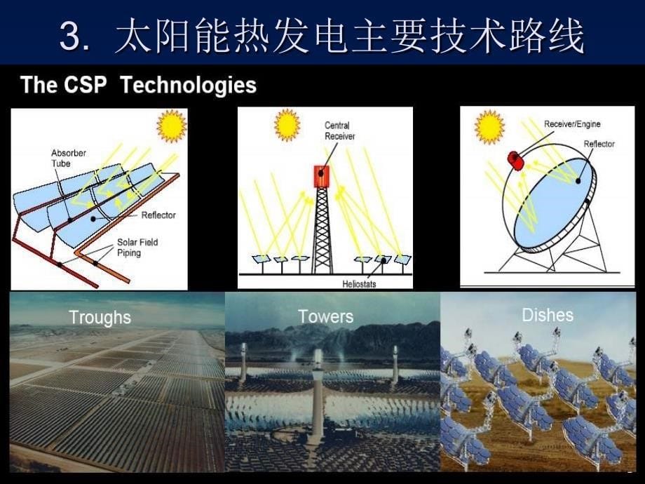 太阳能光热介绍_第5页