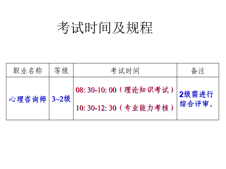 心理咨询师三级总复习_第2页