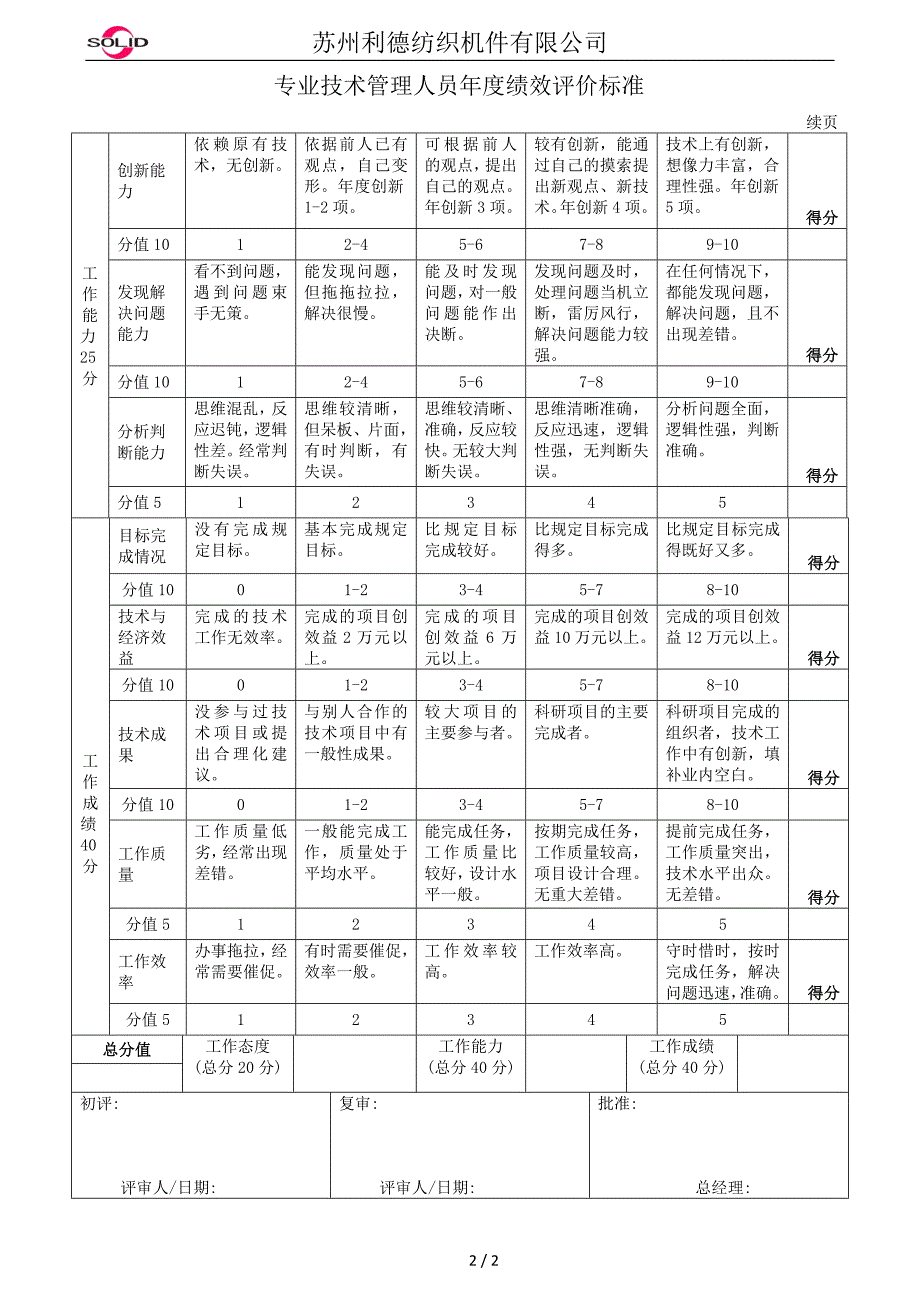 专业技术人员绩效评价标准_第2页