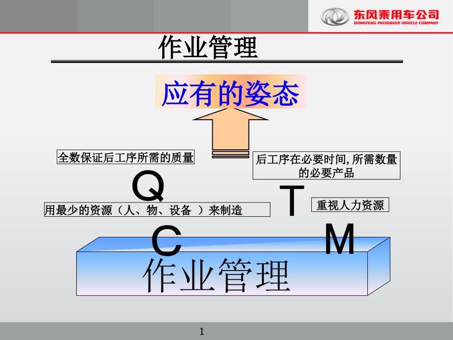 作业管理讲义(一)_第2页