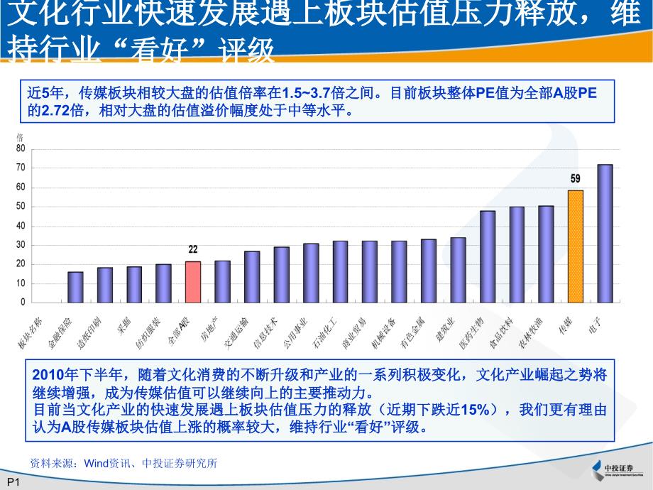 2010年传媒及文化产业板块股票投资分析_第3页