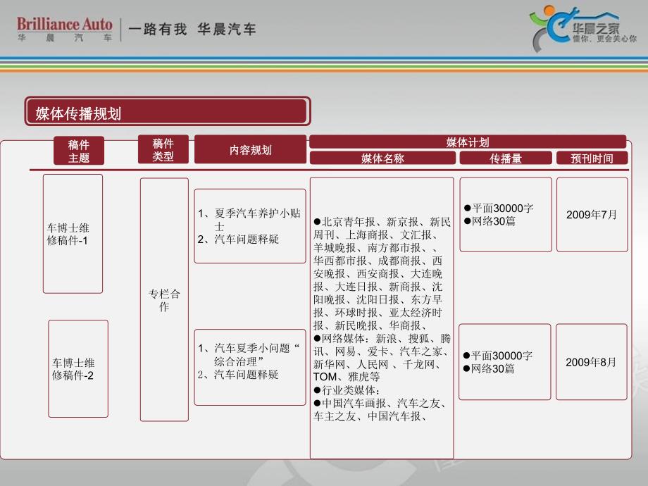 华晨之家车博士传播规划_zip_第4页