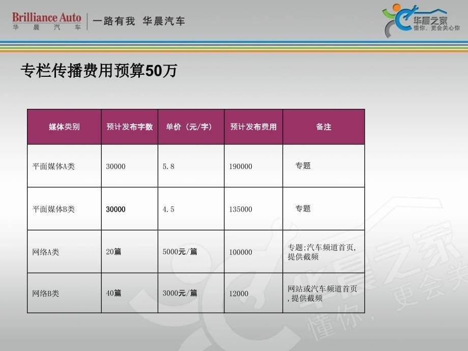 华晨之家车博士传播规划_zip_第5页