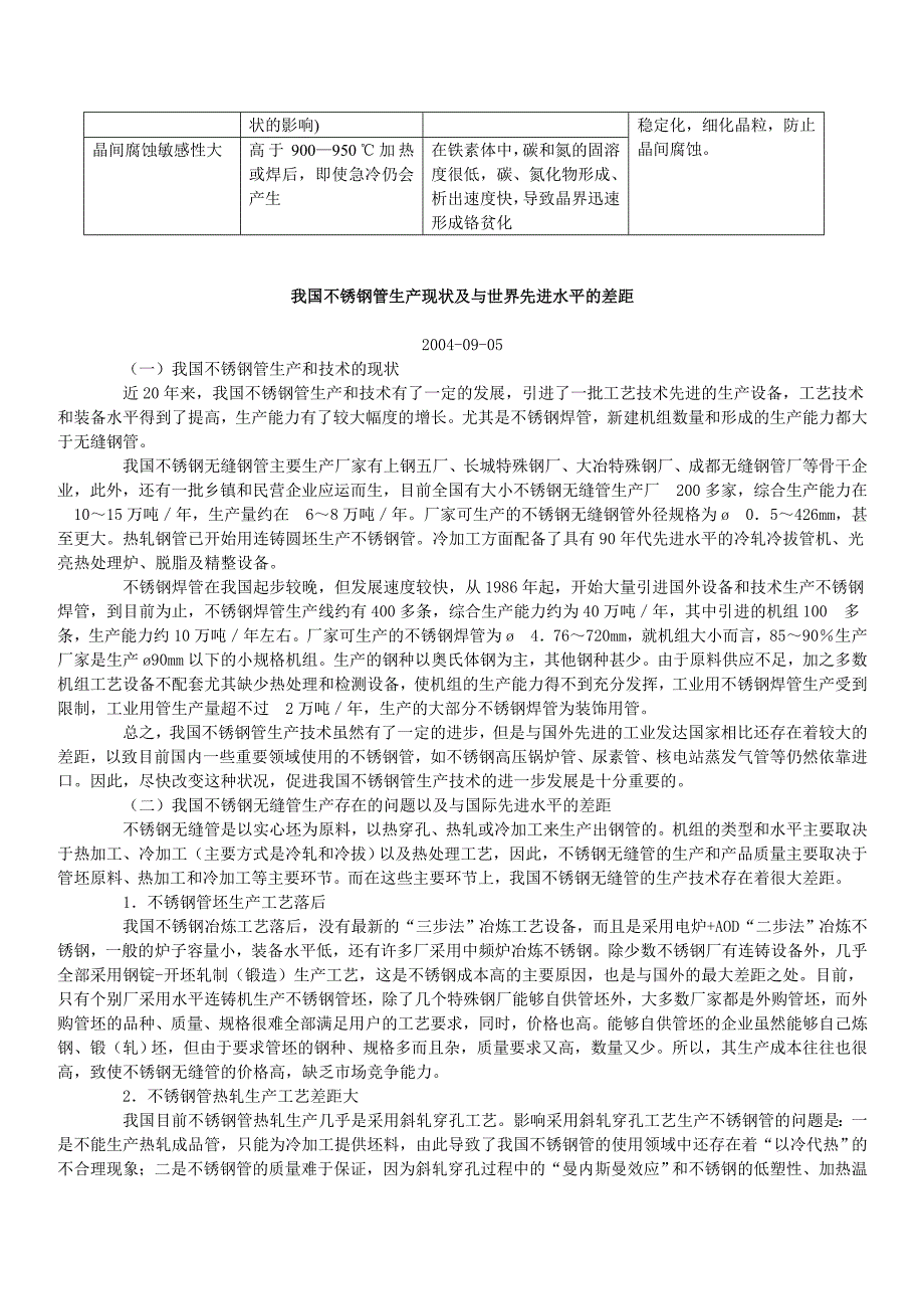 不锈钢生产现状、存在差距、性能表、应用领域_第4页