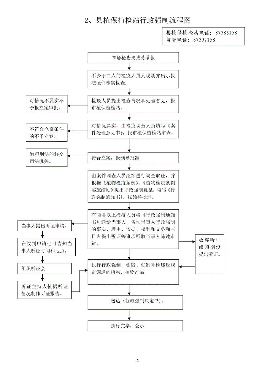 行政强制流程图_第2页