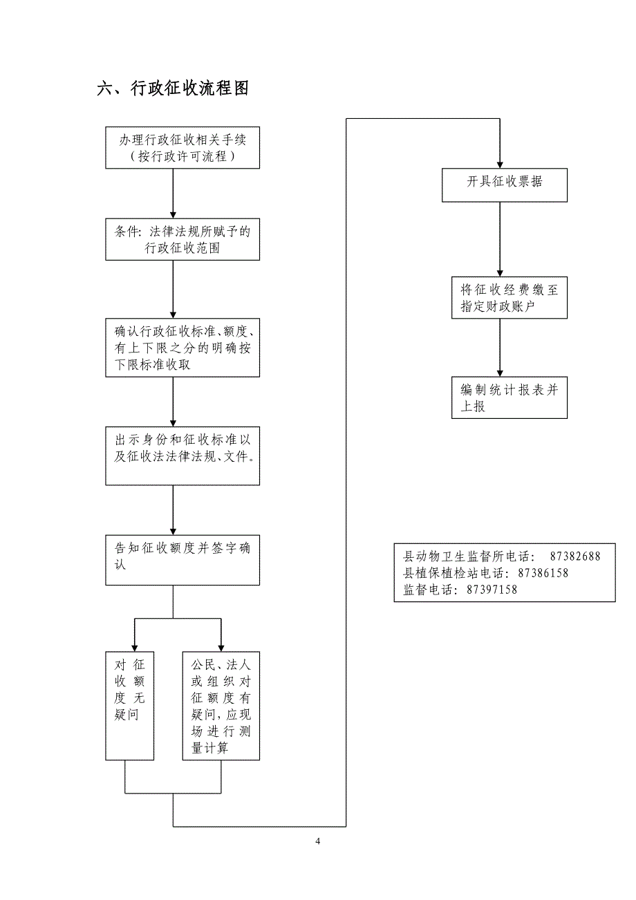 行政强制流程图_第4页