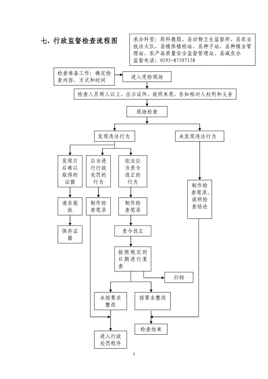 行政强制流程图_第5页