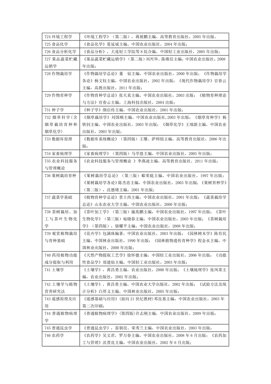 农大考研学术3_第3页