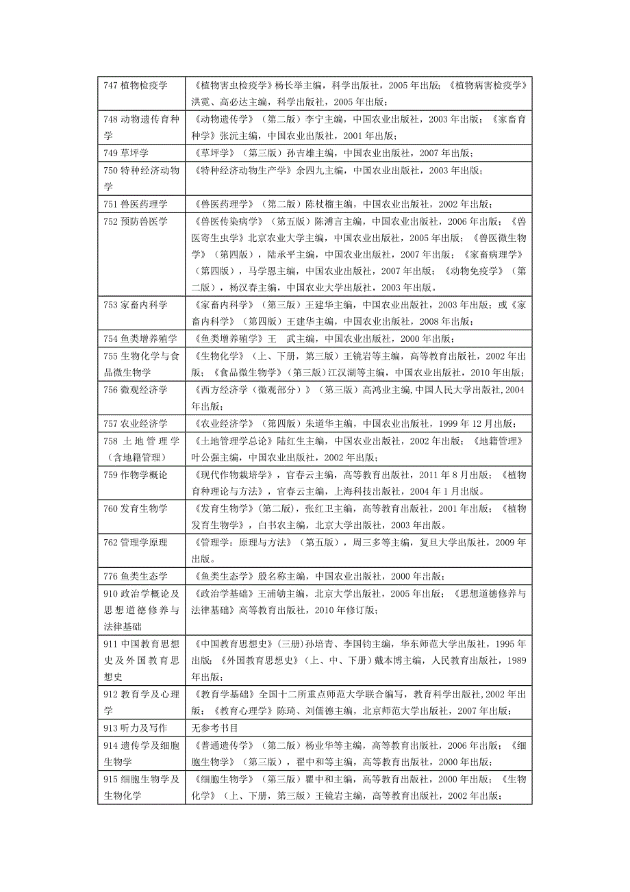 农大考研学术3_第4页