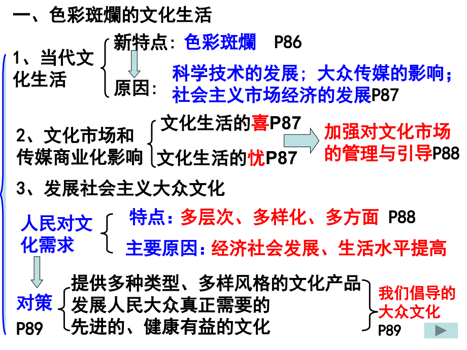 《文化生活》第四单元_第4页