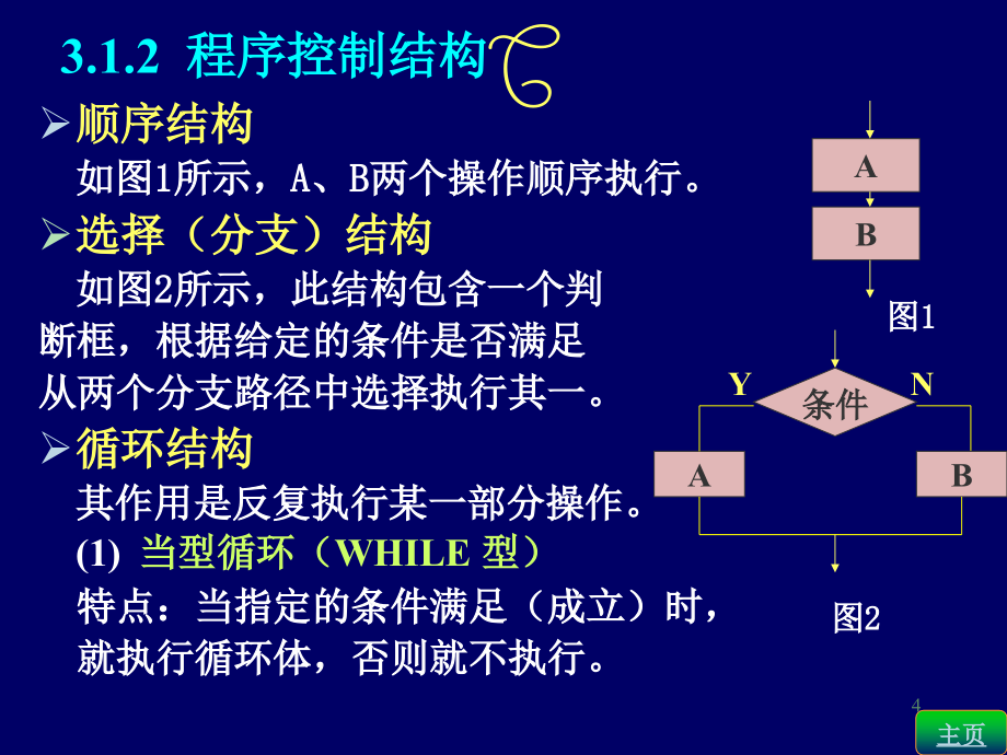 计算机二级-vb备考资料2_第4页