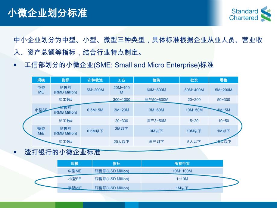 本土银行中小微企业解决方案_第3页
