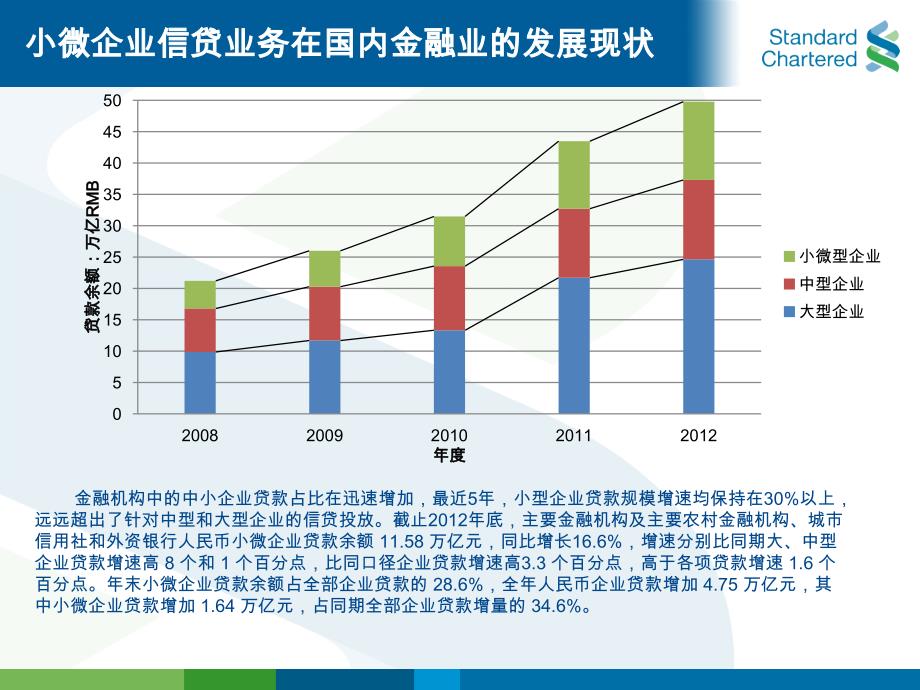 本土银行中小微企业解决方案_第4页