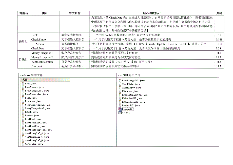 《Java语言实验与课程设计指导》_第3页