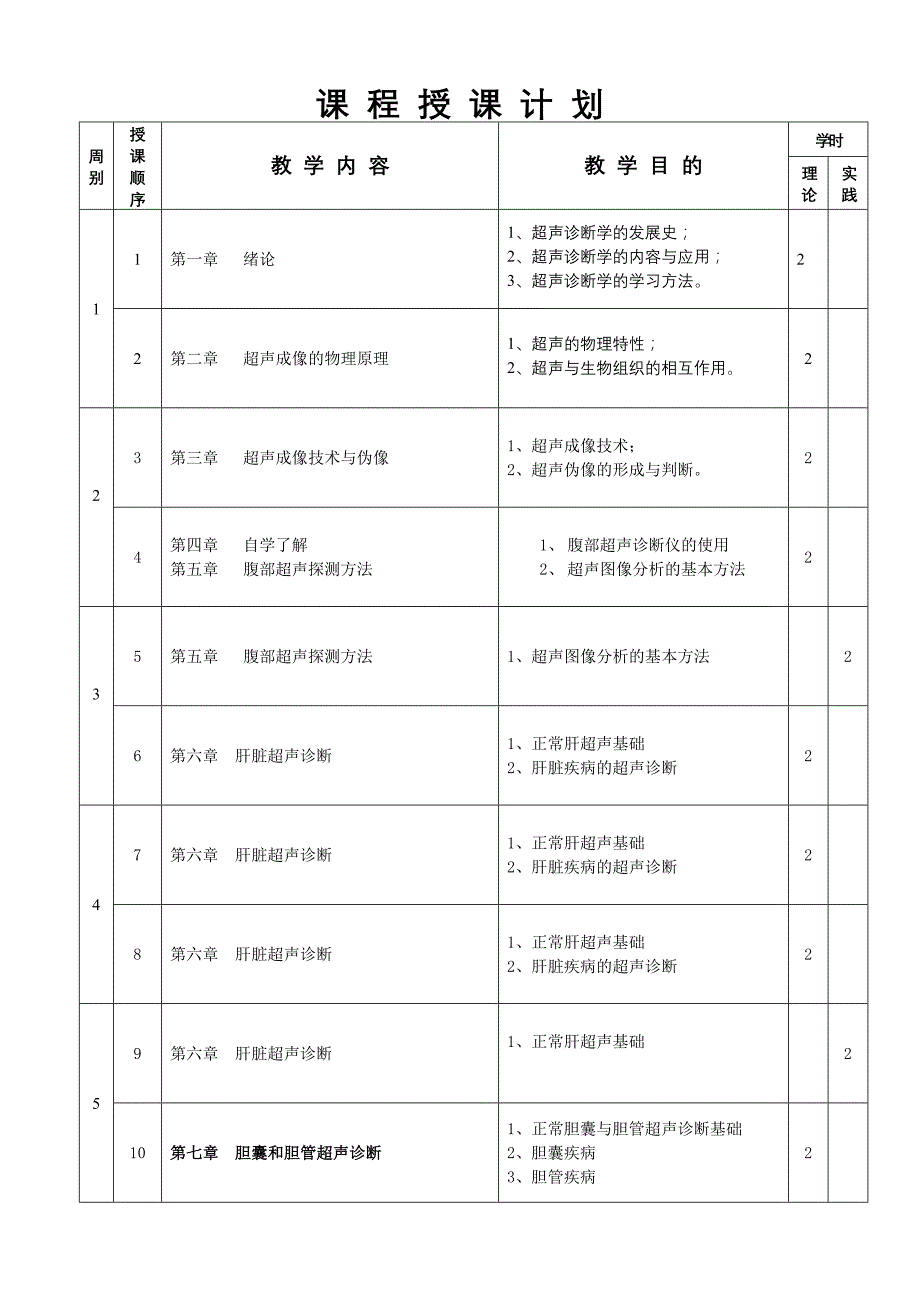 超声理论、实验课授课计划_第2页