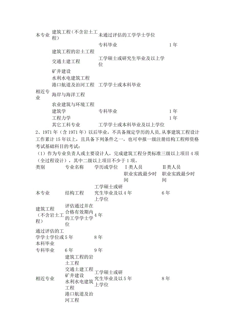 二级注册结构工程师考试_第2页