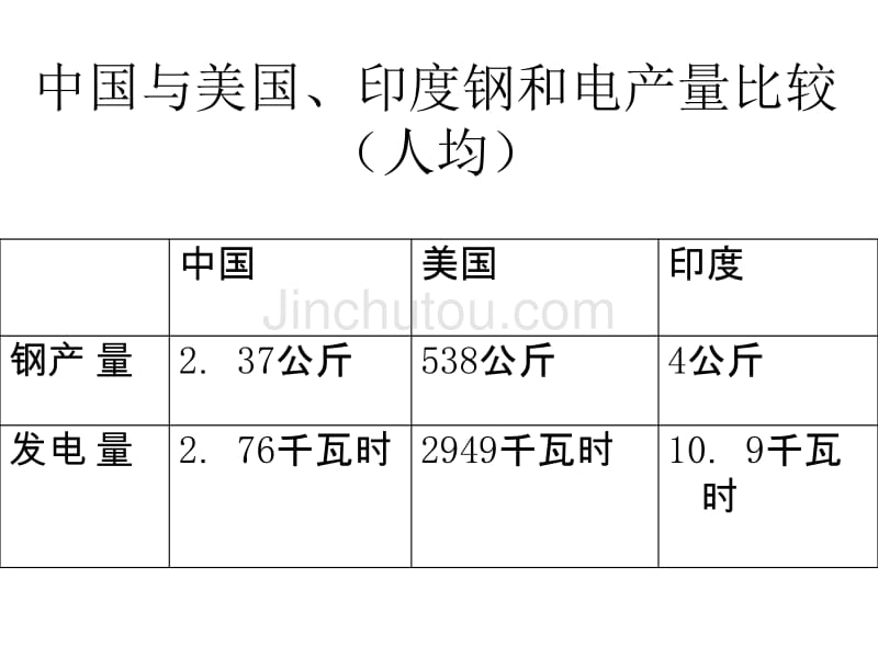 初二历史下册第4课《工业化的起步》_第4页