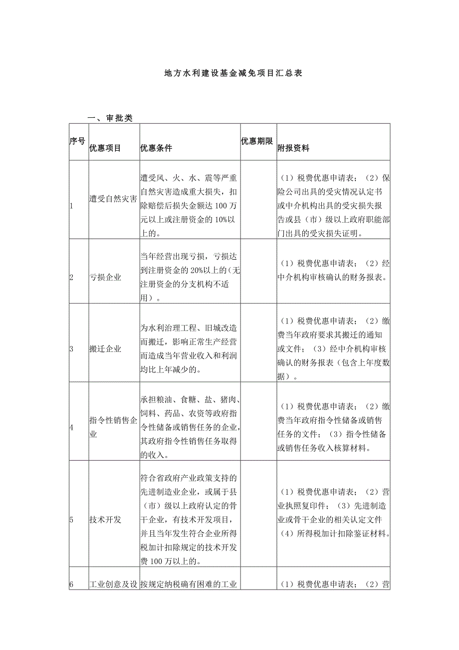 地方水利建设基金减免项目汇总表_第1页