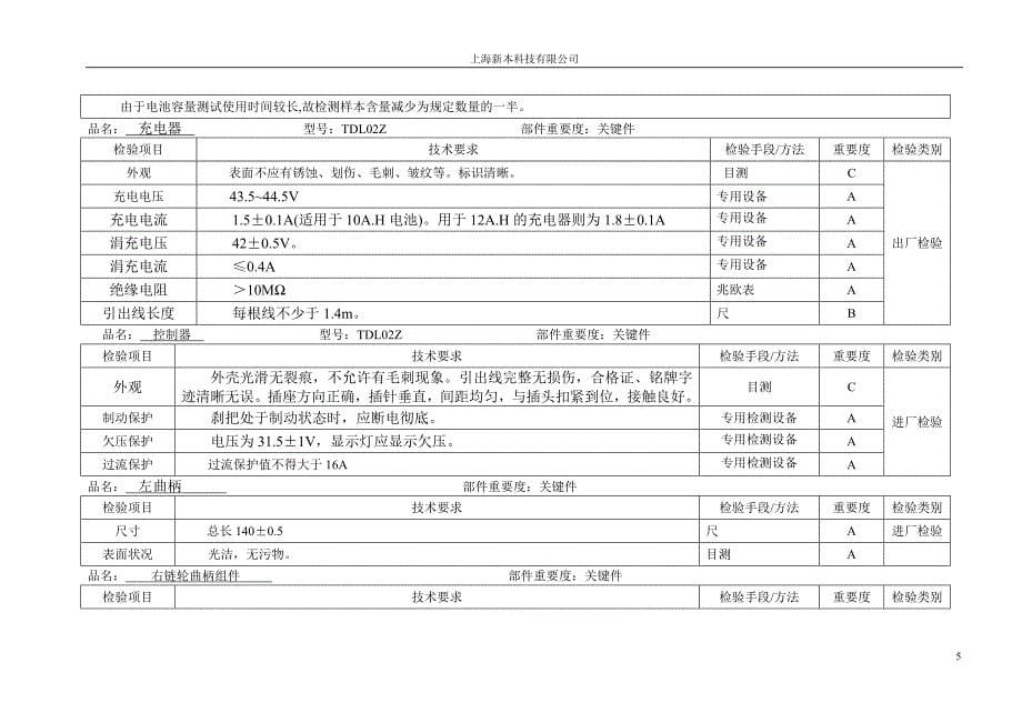 外协件进厂检验规范6_第5页