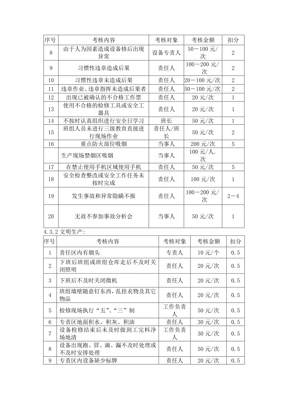 设备部奖金考核制度_第4页