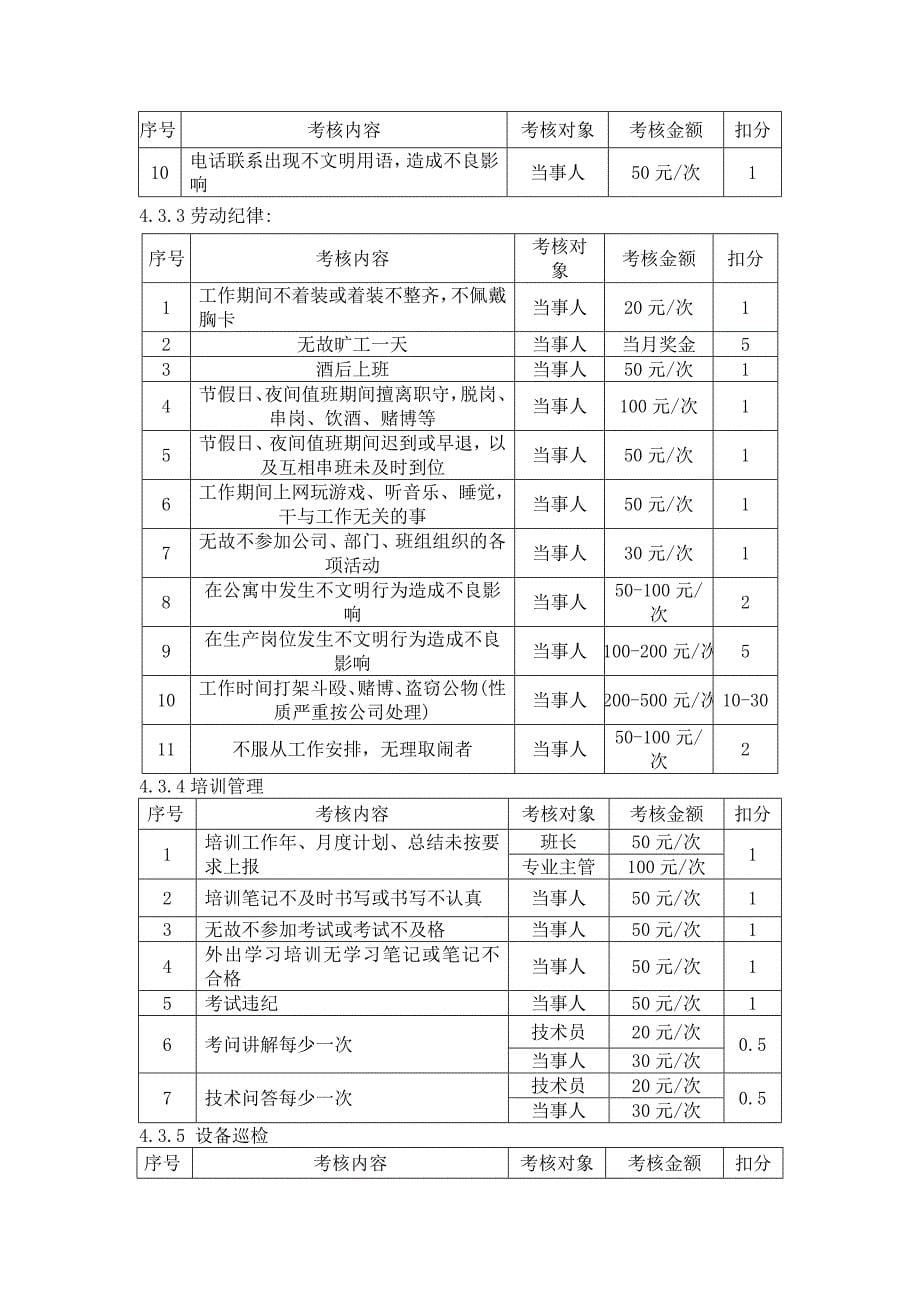 设备部奖金考核制度_第5页