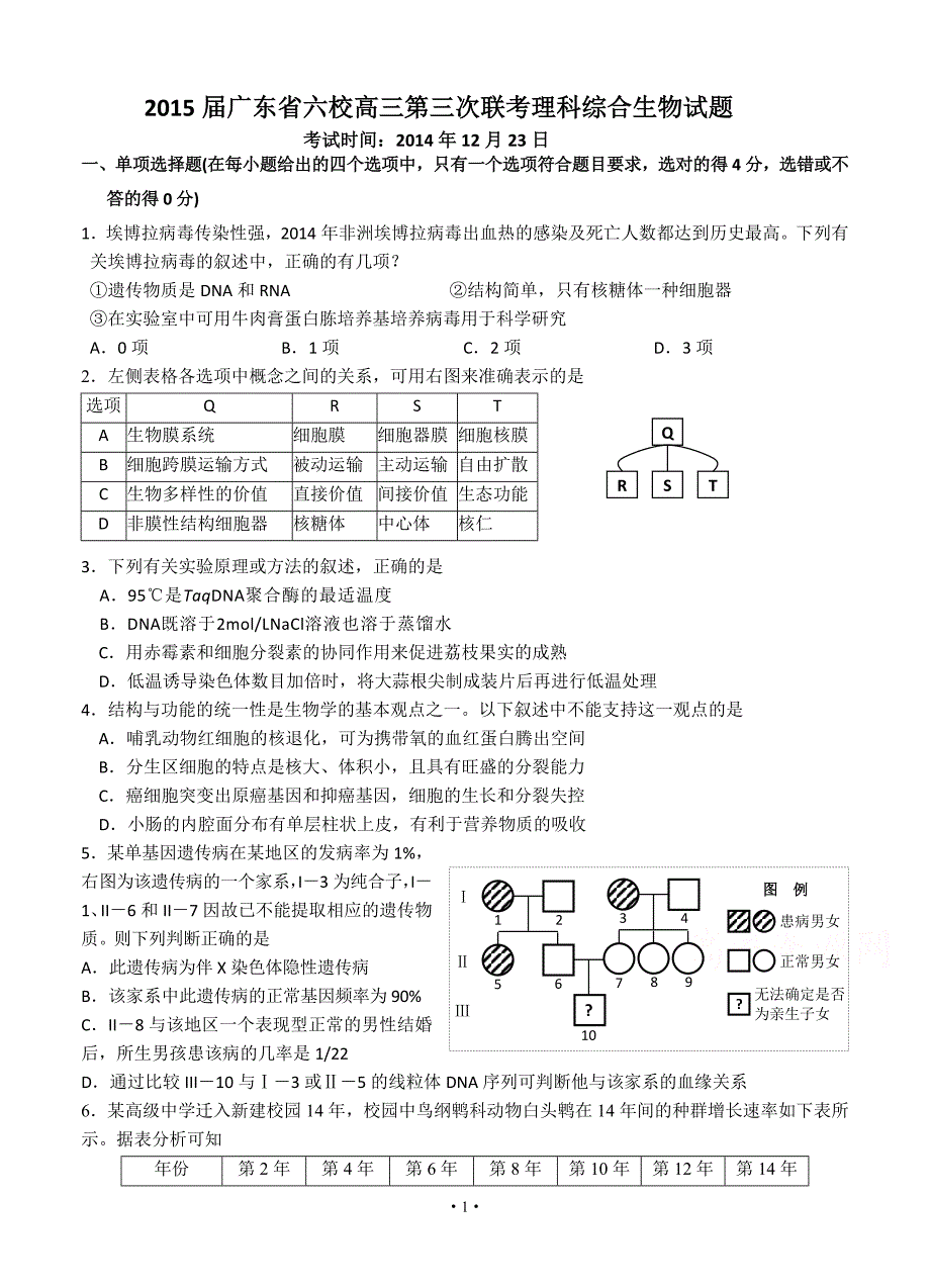 广东省六校联盟2015届高三第三次联考理综试题_第1页