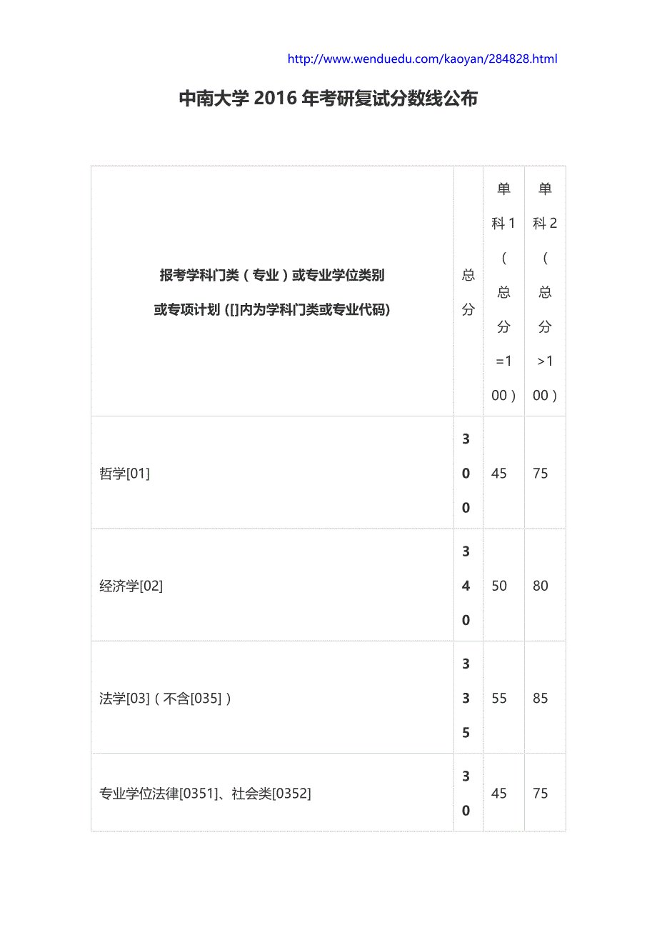 中南大学2016年考研复试分数线公布_第1页