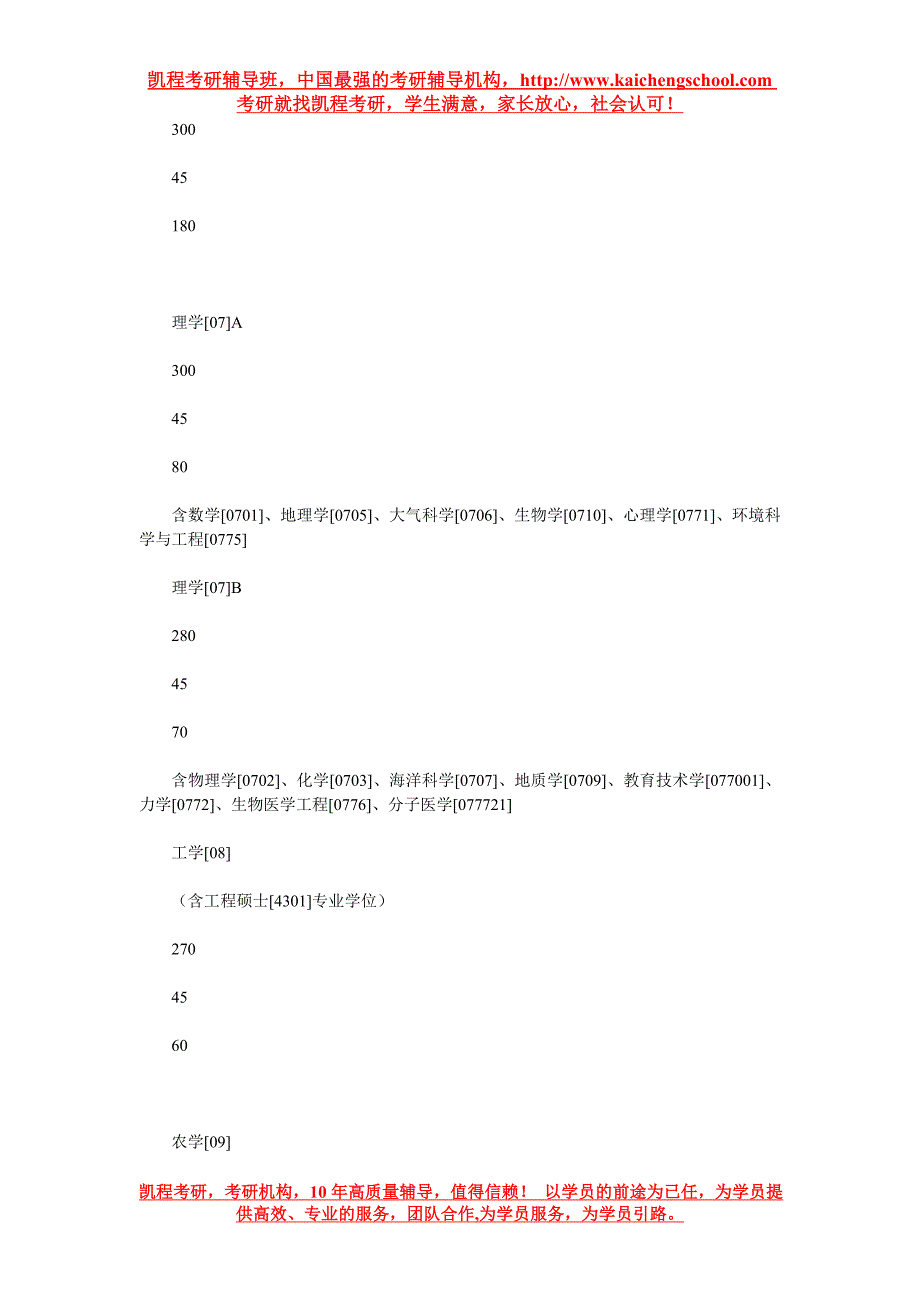 中山大学2015年硕士研究生复试基本分数线_第3页